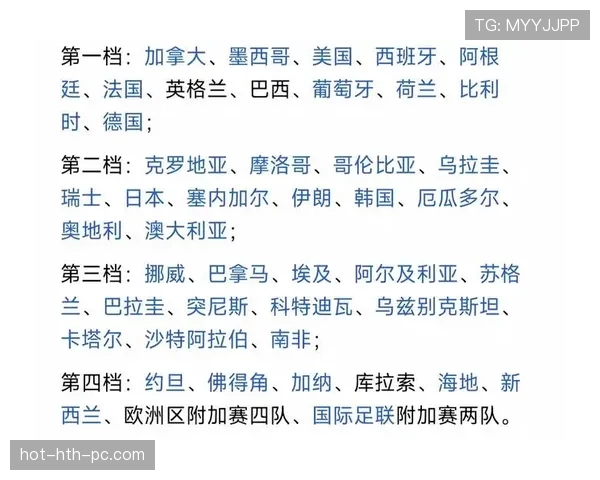 2026世界杯48支球队怎么分组，12个小组的赛制规则是什么