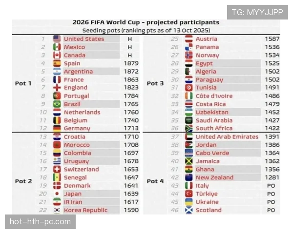 奥地利队2026世界杯阵容预测与黑马潜力分析