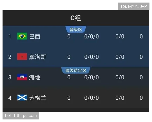 苏格兰世界杯C组数据：三场比赛积3分出局